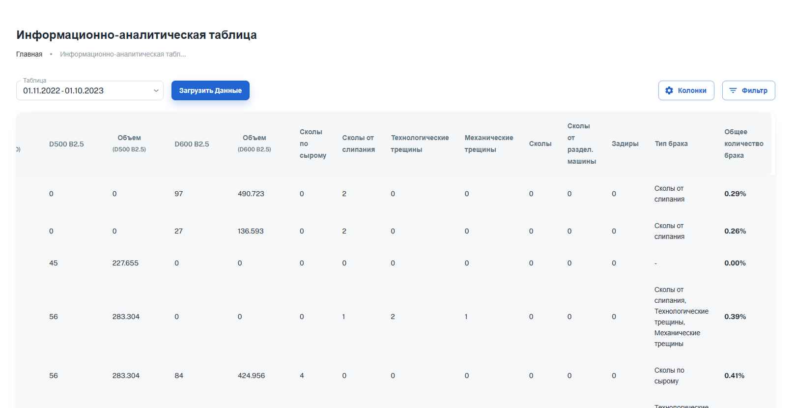 Информационно-аналитическая